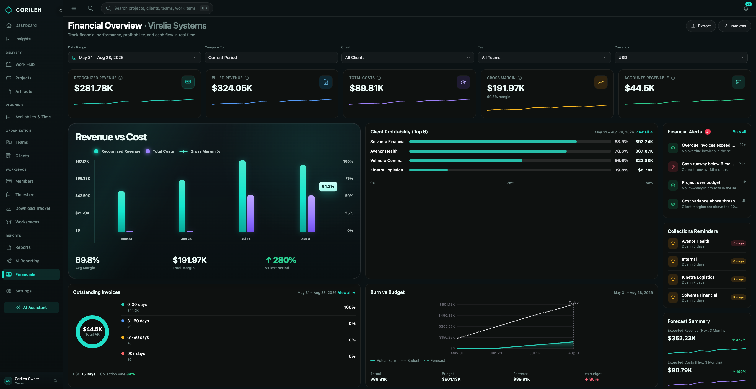 Financial Overview