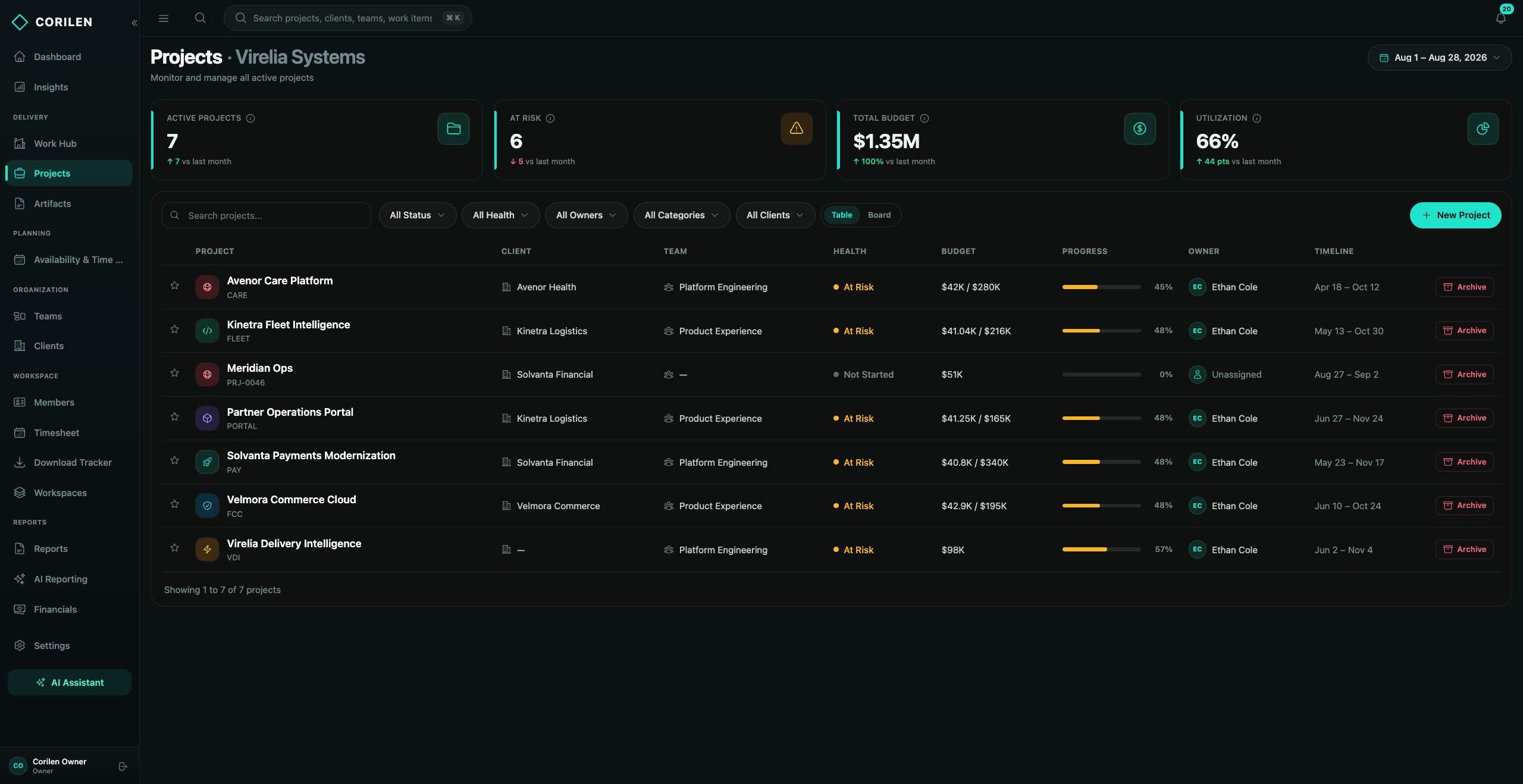 Projects list with health, budget, and progress